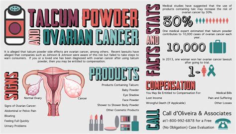 Anchor2Health Chemo Increases Ovarian Cancer Survival