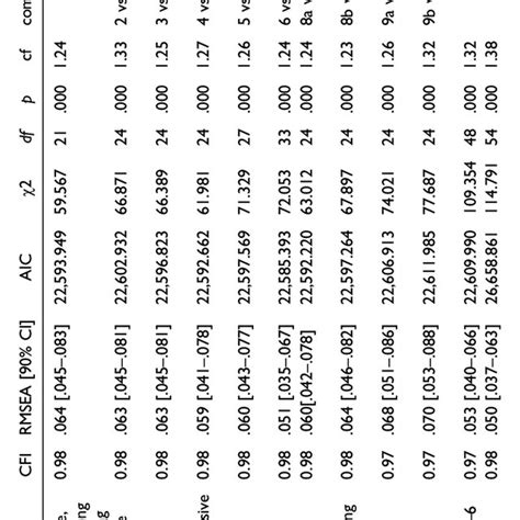 Cross Lagged Panel Model Of Depression Symptoms Mattering And