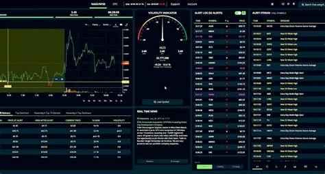 Best Stock Charting Software To Use In 2024