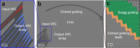 Scanning Electron Microscope SEM Image Of EDG After ICP Etching A