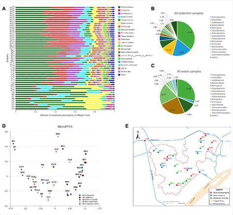 Figure 2 From Microbial Biomarkers To Identify Areas Of Wetland