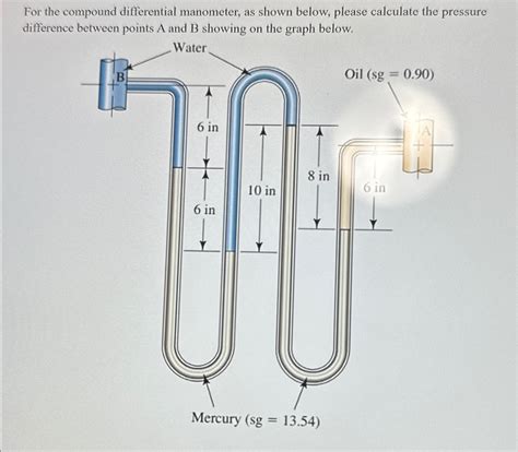 Solved For the compound differential manometer, as shown | Chegg.com