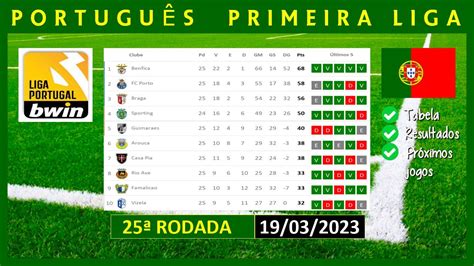 TABELA DE CLASSIFICAÇÃO DO CAMPEONATO PORTUGUÊS 2022 2023 PRIMEIRA