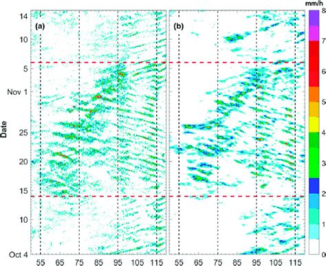 Hovm Ller Diagrams Of Hourly Surface Precipitation From A The Wrf