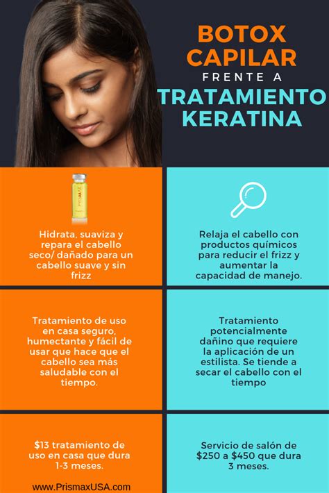 Tratamientos Botox Versus Keratina Para El Cabello ¿cuál Es Mejor Prismax Cosmetics