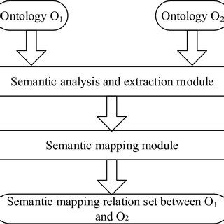 Semantic ontology model for automatic proofreading of English ...