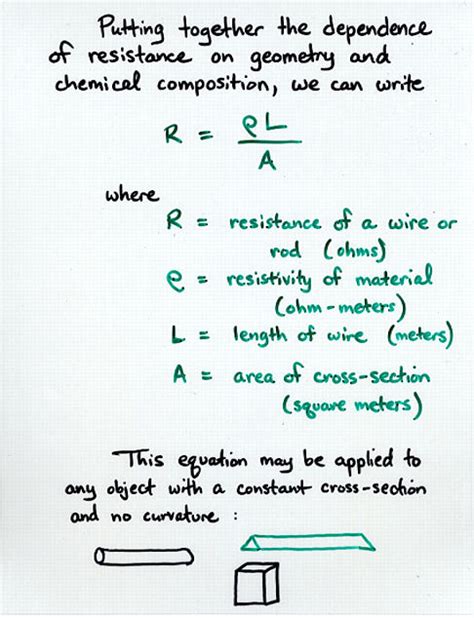 Resistance and Resistivity