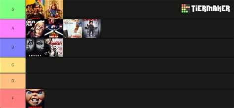 Chucky Franchise Tier List (Community Rankings) - TierMaker