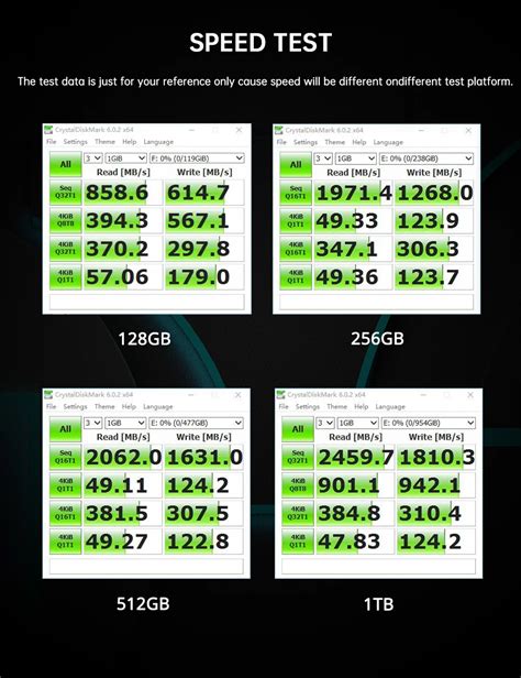 Ssd M Nvme Gb Netac Mb S Leitura Mb S Escrita Sobraltech