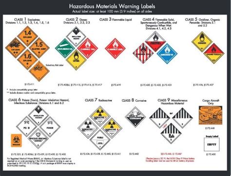 Printable Hazmat Placards Chart Portal Tutorials | Porn Sex Picture