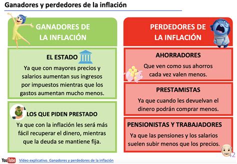 Ganadores Y Perdedores De La Inflaci N Econosublime