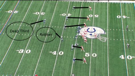 Analyzing Rodney Mcleods Game Sealing Interception Vs Chiefs Film