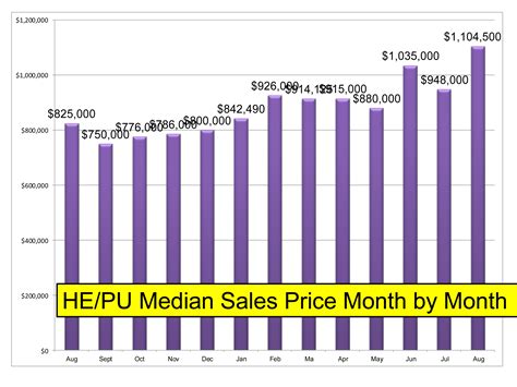 Maine Housing Market: Santa Barbara Housing Market