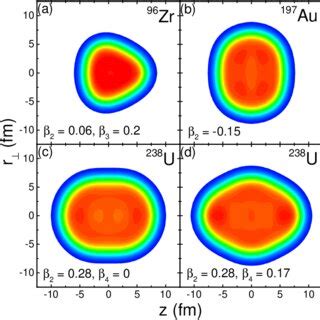 Color Online Density Contours Of Nucleons In The R Z Plane For 96