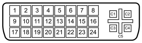 DVI D Pinout Diagram