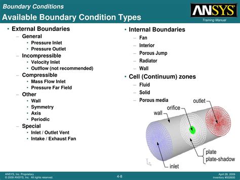 Ppt Chapter 4 Boundary Conditions Powerpoint Presentation Free