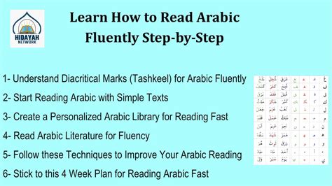 How To Read Arabic Fluently Complete Guide To Speak Arabic