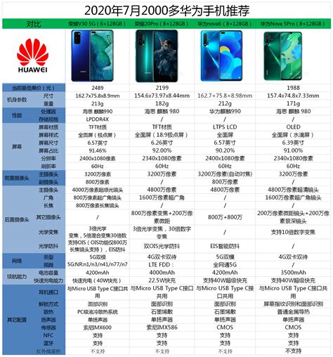 2020年双十一，2000多的华为手机哪些性价比高？ 知乎