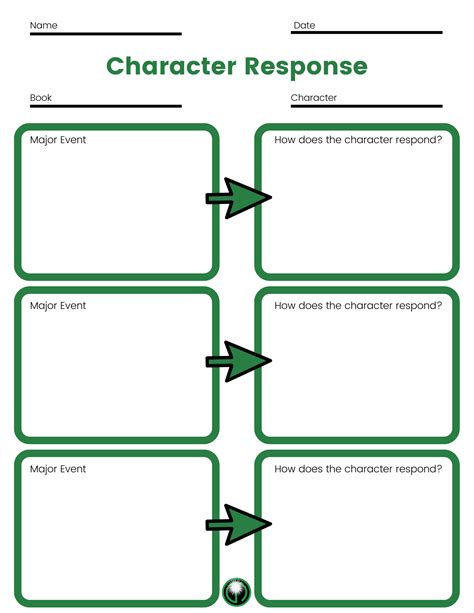 Determining Importance Graphic Organizer