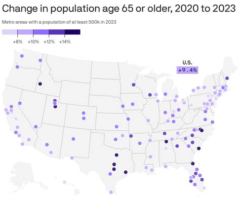 Senior populations grew in all of America's biggest cities