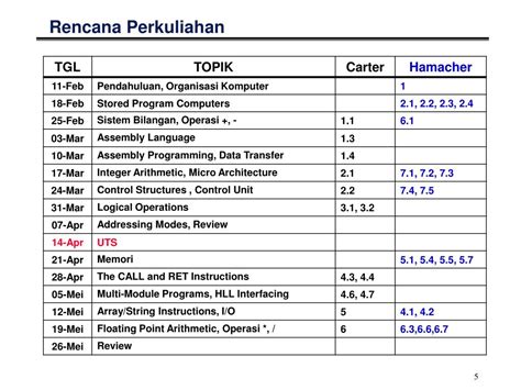 Ppt Iki Pengantar Organisasi Komputer Kuliah No Pendahuluan