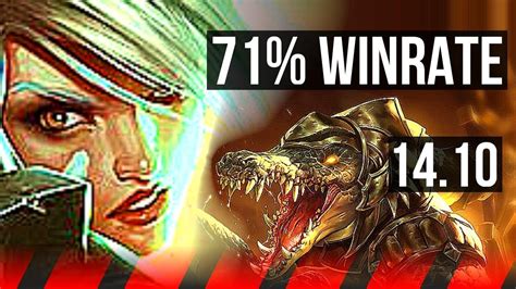 Riven Vs Renekton Top 71 Winrate 12 1 2 6 Solo Kills Legendary