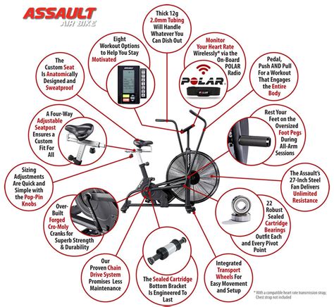 Assault Air Bike Mifitness