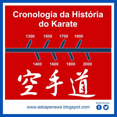 Resumo Da Historia Do Karate - ASKAPE NEWS: Cronologia da História do Karate