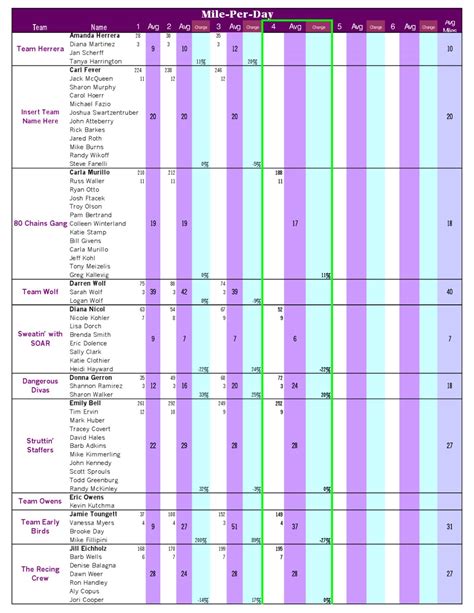 MPD Team Standings by Tina Swanson - Issuu