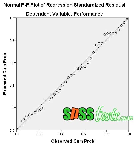 Uji Normalitas Pp Plot