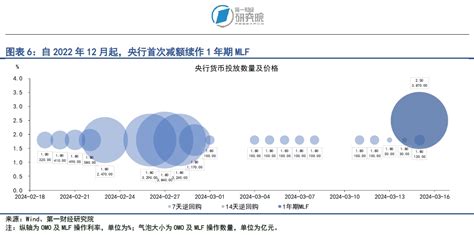 第一财经研究院 银行间市场流动性边际收紧，股市风险偏好持续回升 第一财经研究院中国金融条件指数周报