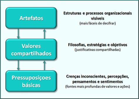 Cultura Organizacional