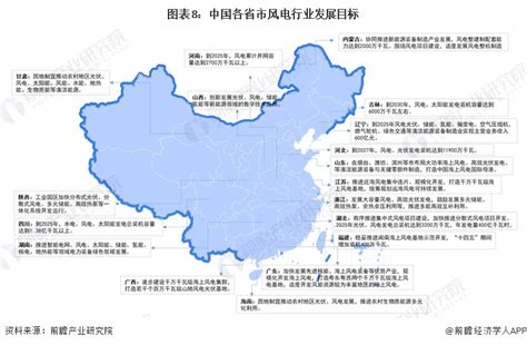 预见2023：《2023年中国风电行业全景图谱》附市场现状和发展趋势等行业研究报告 前瞻网