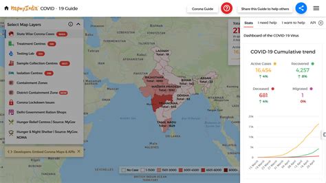 Covid 19 India Tracker Coronavirus Cases Testing Labs Treatment