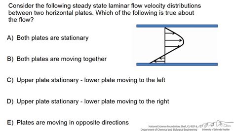 Velocity Profile Between Two Parallel Plates Interactive YouTube