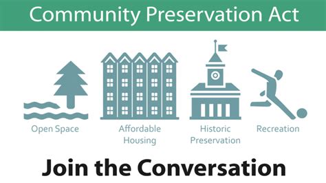 APPLICATIONS FOR COMMUNITY PRESERVATION ACT FUNDING ELIGIBILITY NOW