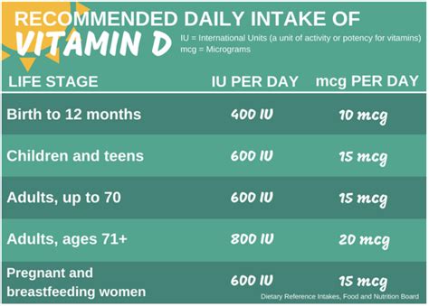 Vitamin D Loves The Spotlight And The Sunlight BROWN MED PEDS