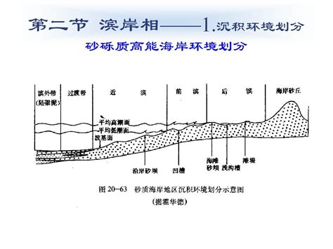 海相沉积相word文档在线阅读与下载无忧文档