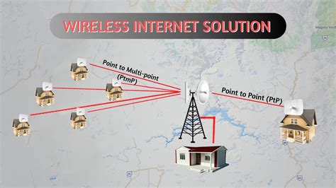 Point to Point (P2P) - Good Internet Source Option in the Philippines ...