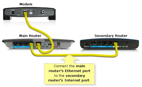 The Wan Port On Your Router What It Does And How To Use It Securitybind