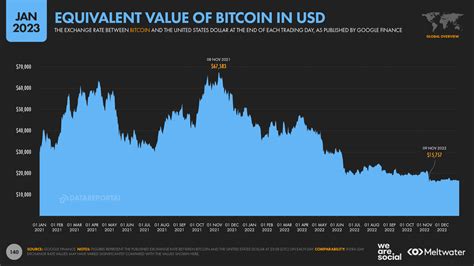 The State Of Crypto Nfts In Datareportal Global Digital Insights