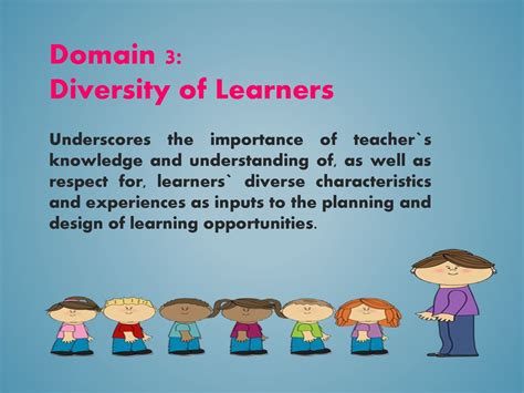 Objectives To Comprehend And Know The Different Strands And Specific