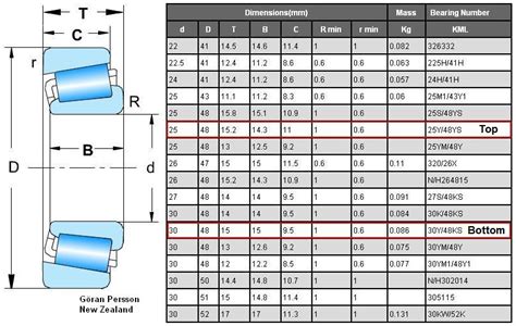 Timken Bearing Set Chart Pdf