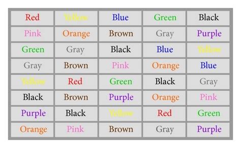 An Example Stroop Test For Congruent Colors And Words Download Scientific Diagram