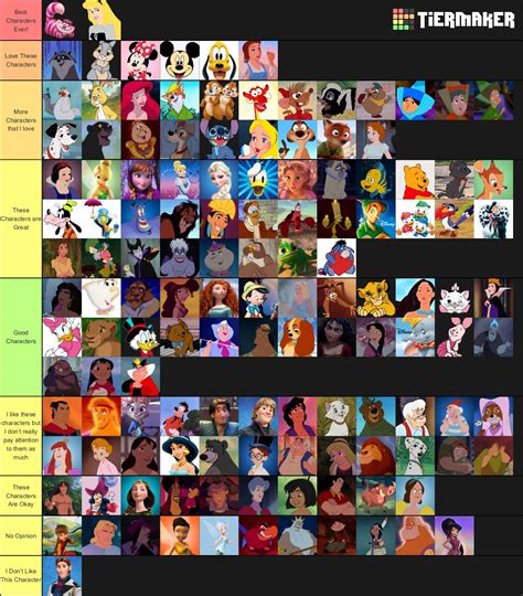 Disney Character Tier List | Disney Amino