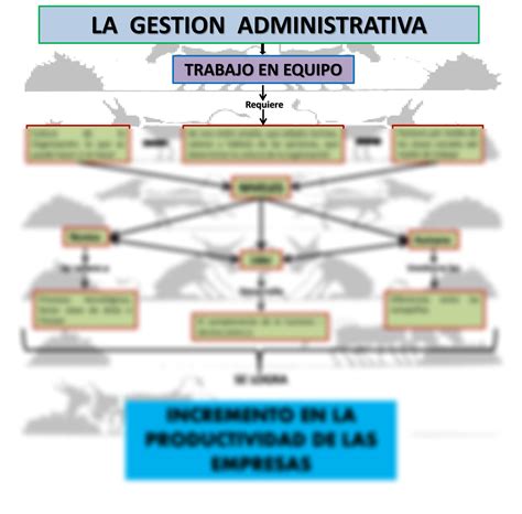 SOLUTION Mapa Conceptual Sobre Gesti N Administrativa Studypool