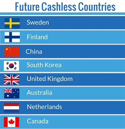 Cashless Societies Which Countries Are Making The Switch Corepay