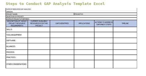 Gap Analysis Template Excel Artofit