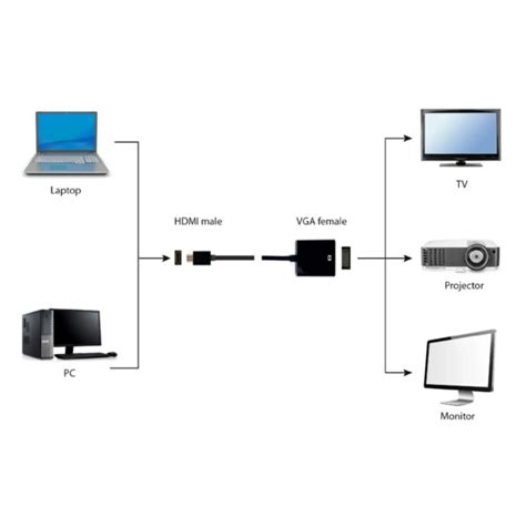 Адаптер Cablexpert HDMI VGA M F A HDMI VGA 04 купить в Киеве цена