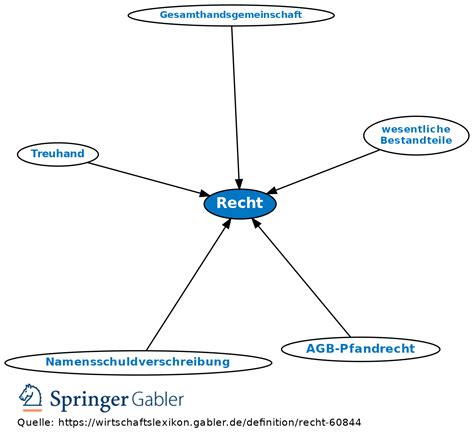 Recht Definition Gabler Banklexikon